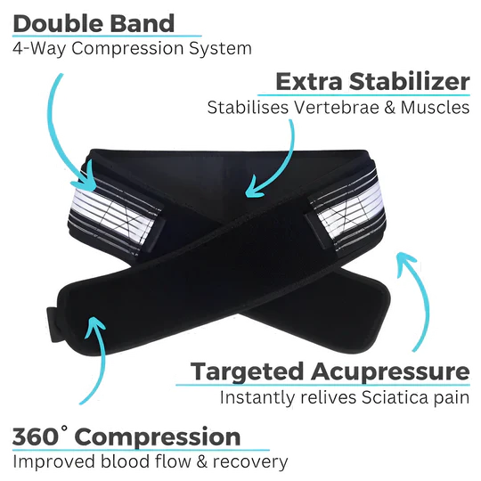 Healthy Lab™ Sciatica Belt For Hip & Lower Back Pain